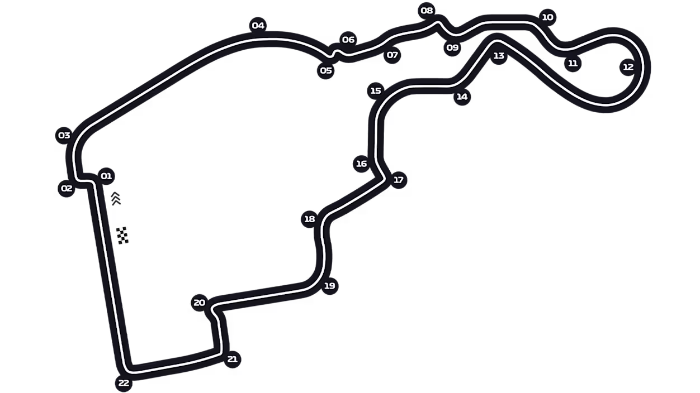 马德里赛道